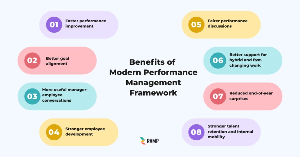 benefits of modern performance management framework