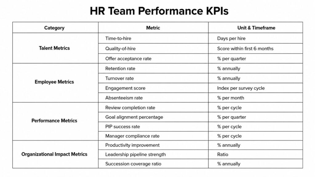 HR Team Performance KPIs 