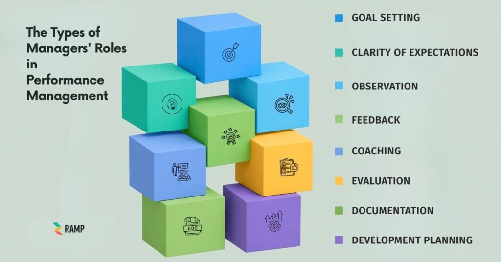 types of manager's roles in performance management