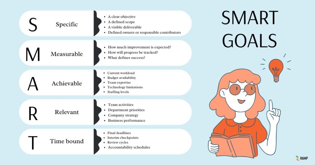 SMART framework 