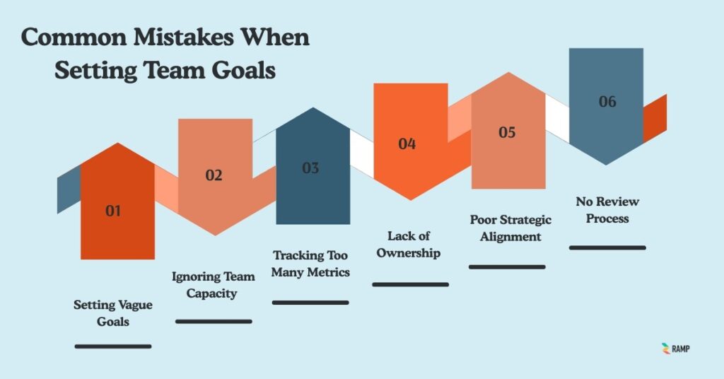 Common Mistakes When Setting Team Goals