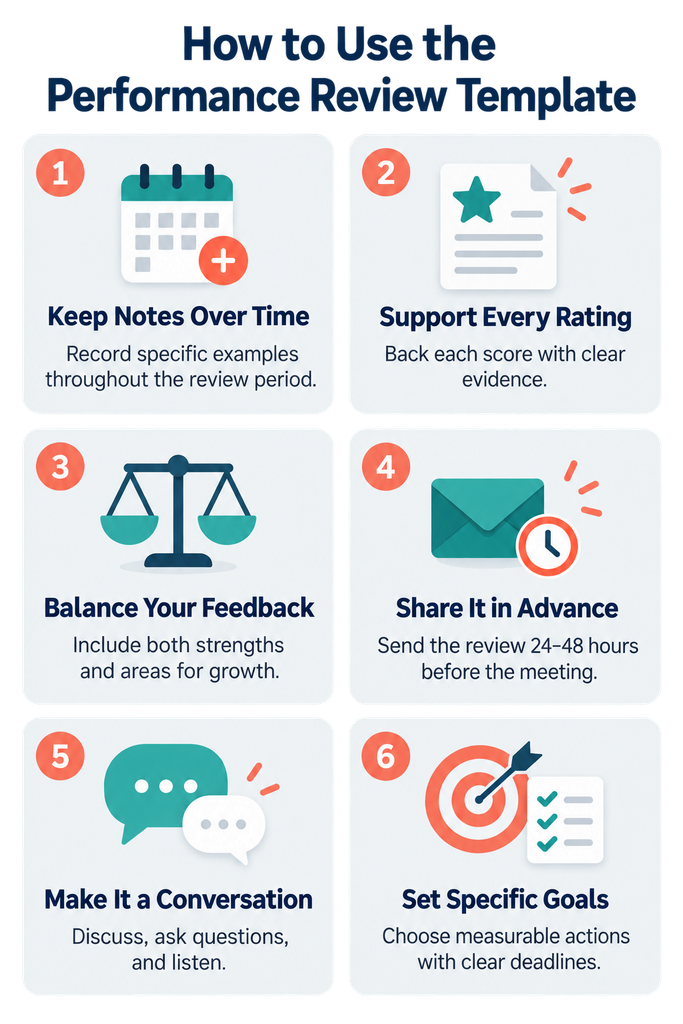 how to use the performance review template